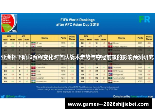 亚洲杯下阶段赛程变化对各队战术走势与夺冠前景的影响预测研究