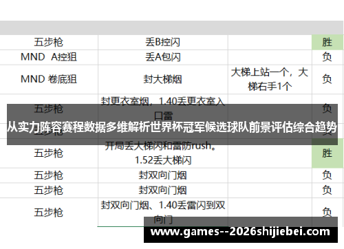 从实力阵容赛程数据多维解析世界杯冠军候选球队前景评估综合趋势