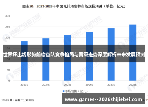 世界杯出线形势前瞻各队竞争格局与晋级走势深度解析未来发展预测