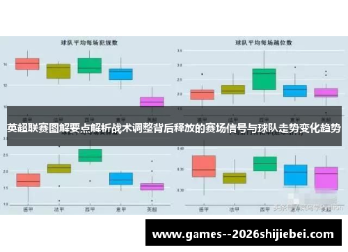 英超联赛图解要点解析战术调整背后释放的赛场信号与球队走势变化趋势