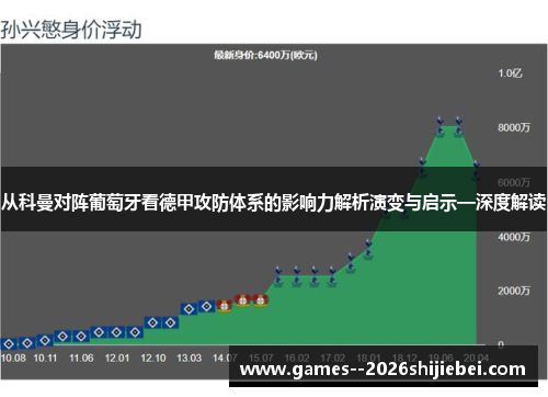从科曼对阵葡萄牙看德甲攻防体系的影响力解析演变与启示—深度解读
