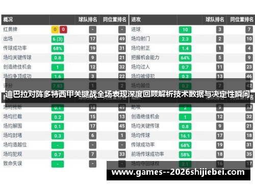 迪巴拉对阵多特西甲关键战全场表现深度回顾解析技术数据与决定性瞬间